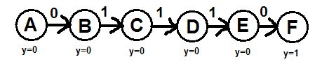 Stavov diagram - zaiatok