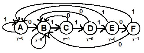 Stavov diagram - dokonen