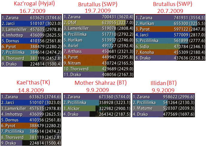 drakuss-protection Drako_dmg