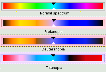 spektrum pre rozne poruchy